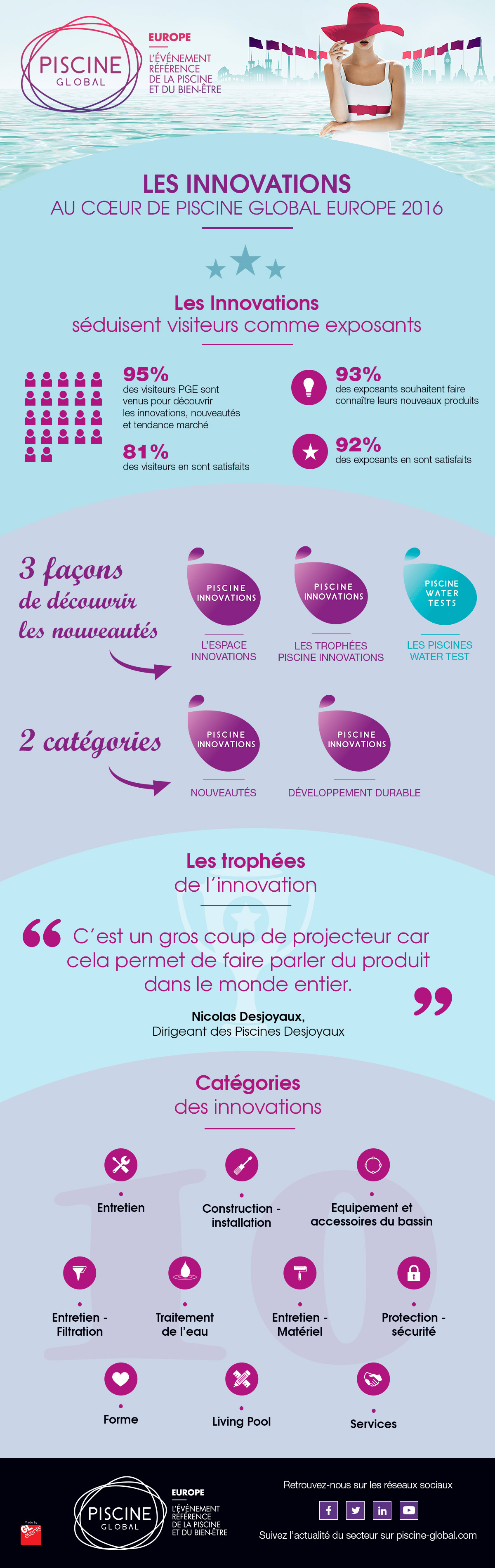 infographie-innovations-piscine-global-europe-2016_0.jpg