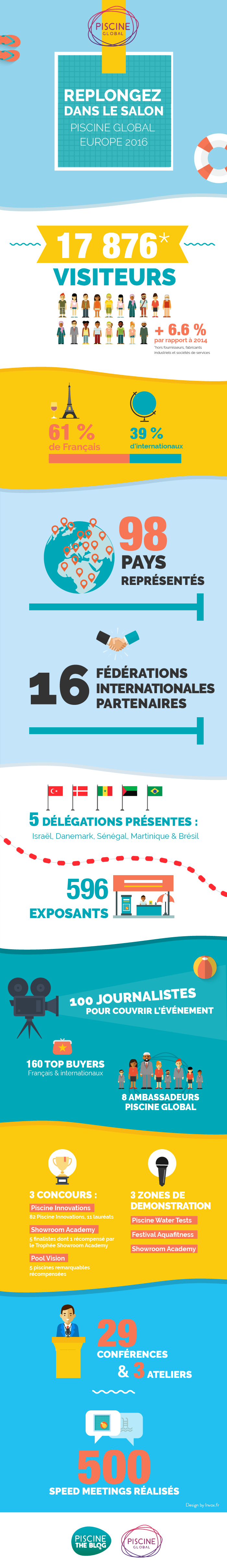 infographie-piscine-global-europe-2016-FR.png